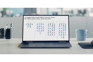 Complete Microsoft Office License Types for Office 2019, 2021, 2024 and 365 – Features, Activation Rules, and Included Apps